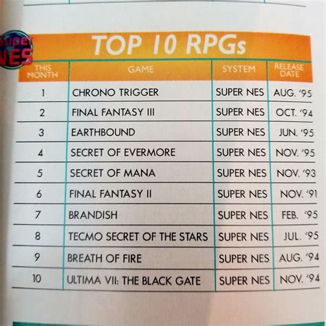 Thoughts on power gaming in RPGs, especially ones which are .
